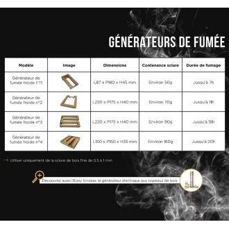 comparatif générateurs de fumée