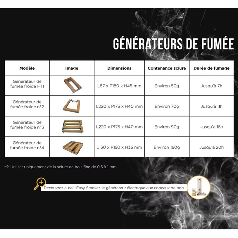 Générateur De Fumée Froide En Inox - Serpentin Avec 6 Crochets & 2 Brosses - Pour Grill, Four, Fumoir - Réutilisable