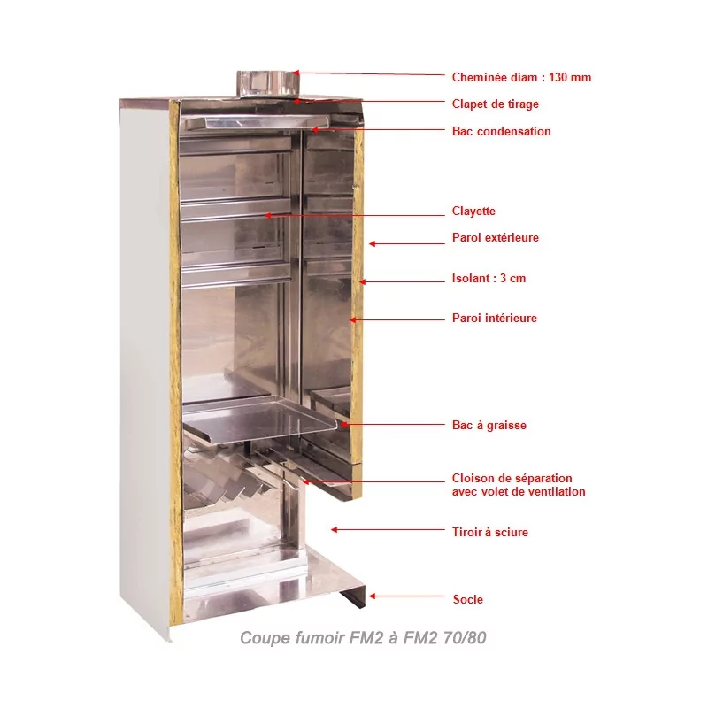 Grande Plancha Gaz Pro M1200 Sur Chariot 2 X 4 8 Kw Pour 8 A 20 Personnes