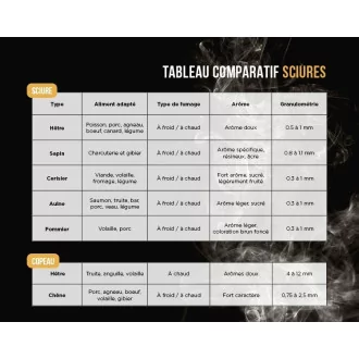 comparaison sciures fumoir