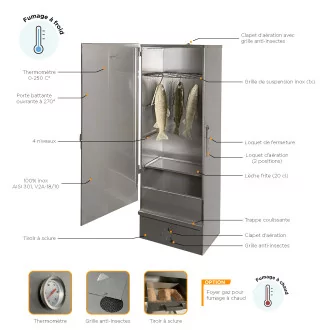 Détails fumoir Smoki 3 XL